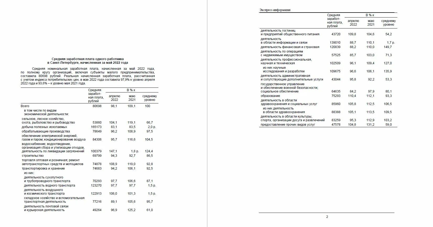 Среднеотраслевая зарплата по оквэд в 2023. Заработная плата по ОКВЭД 2022. Среднеотраслевые зарплаты по видам экономической деятельности 2022. Среднеотраслевая зарплата по ОКВЭД 46.47.1 В 2022 году. Заработная среднеотраслевой показатель 2022 г.