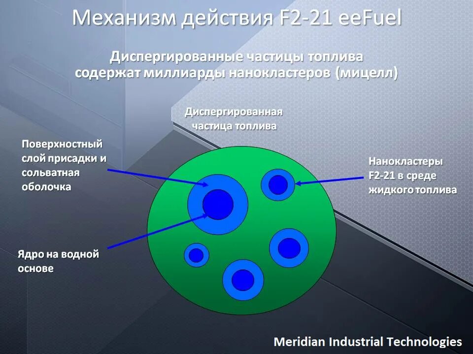 Как действует ф