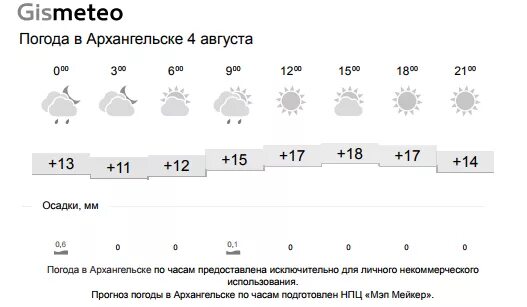 Погода в Архангельске. Полгода Архангельске. Погода в Архангельске на сегодня. Погода в Архангельске на неделю.