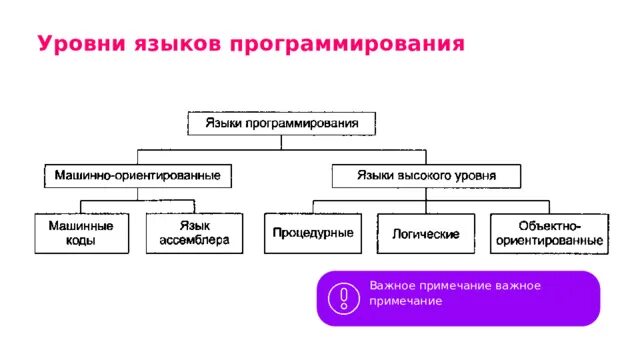 Файлы