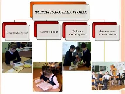 Что писать работа на уроке
