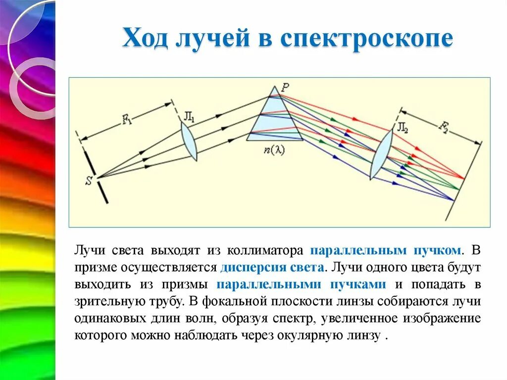 Световые пучки и световые лучи. Ход лучей в спектроскопе. ИК спектроскоп ближнего диапазона чертеж. Вычертите ход лучей в спектроскопе. Ход лучей в спектроскопе кратко.