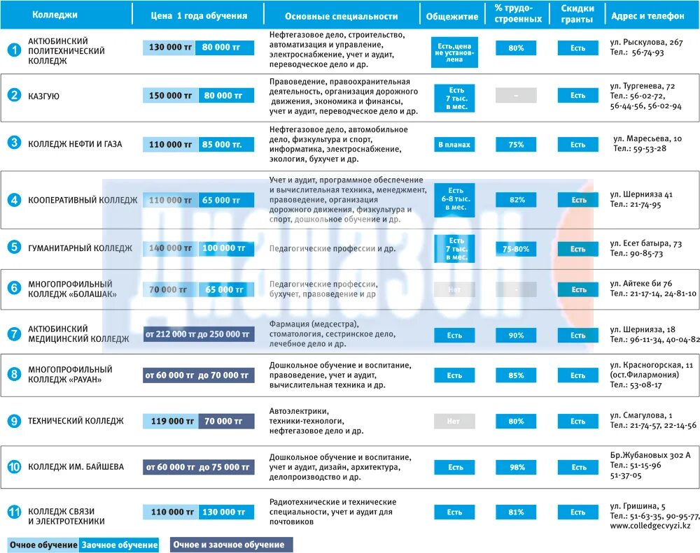 Сколько стоит колледжи платные