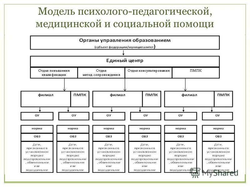 Социально психологической структуры организации