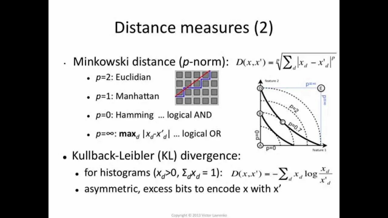 Minimum distance. Minkowski distance. euclidean distance. hamming distance. chebyshev distance.