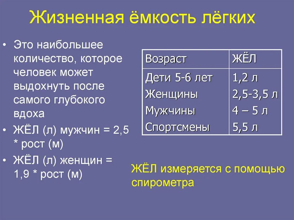 Что такое жел