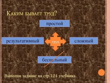 Какой бывает труд обществознание 6 класс