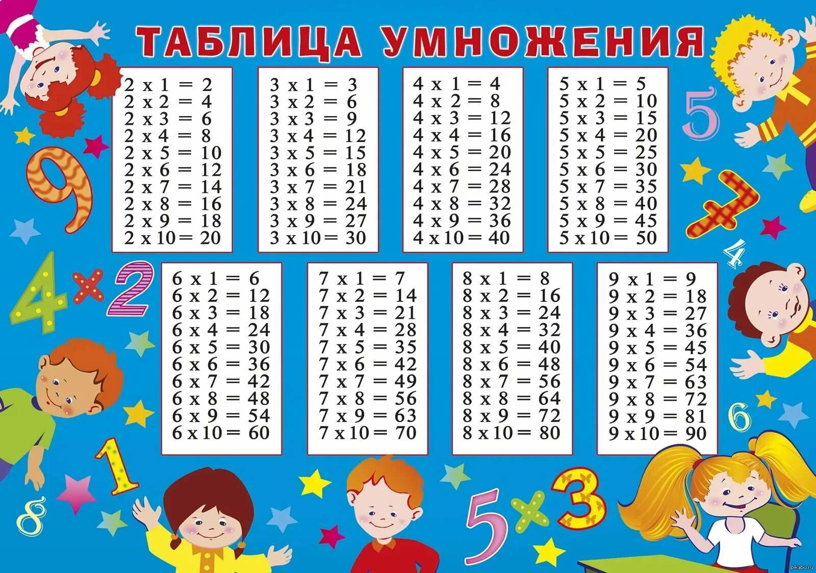 Таблица умножения картинки для детей
