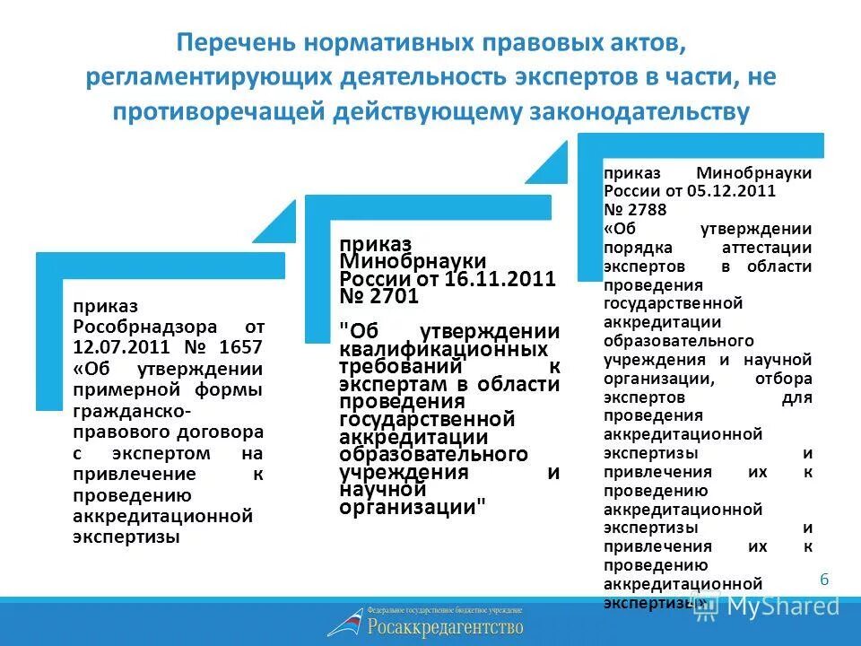 Нормативные и регламентные документы. Перечислите нормативные документы. Перечень основных нпа регламентирующих деятельность субъекта отчетности. Перечень основных нпа регламентирующих деятельность субъекта отчетности. Составление нормативных документов.