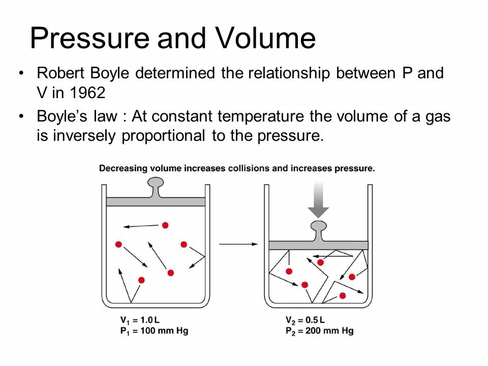Make pressure. Pressure decrease. load pressure scales. holoscape pressure. area inversely proportional pressure.