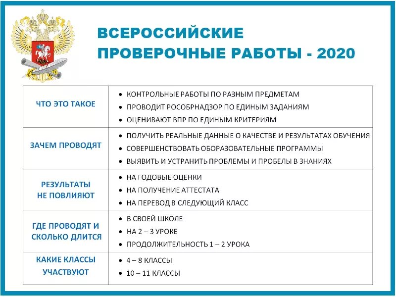 Впр предыдущих лет. Всероссийская контрольная работа. Порядок проведения ВПР. Рекомендации по проведению ВПР. График проведения ВПР В 2021-2022 учебном году.