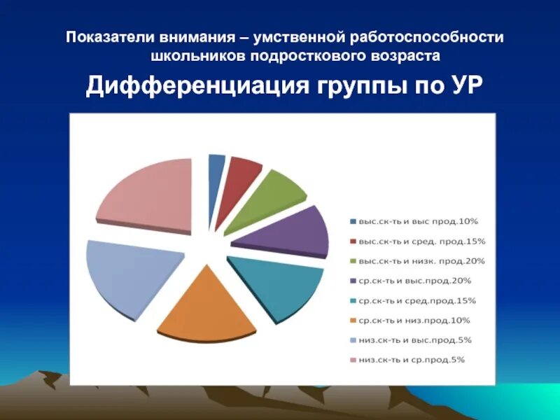 Показатели внимания. Показатели внимательности в подростковом возрасте.