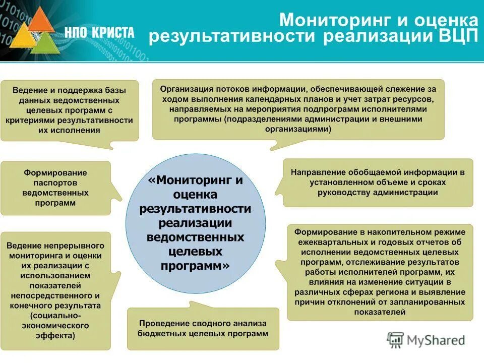 Единая система управления бюджетным процессом. Единая система управления бюджетным процессом