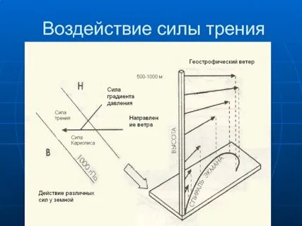 Сила влияния