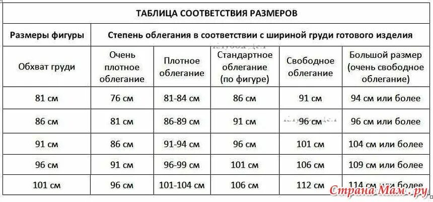 Прибавки для трикотажных изделий. Таблица прибавок на свободное облегание для вязаных изделий. Таблица расчета пряжи для вязаных изделий. Прибавка на свободное облегание при вязании.