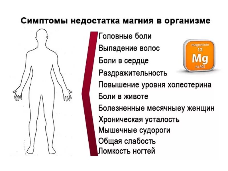 Признаки недостатка магния в организме. Магний в 6 недостаток симптомы. Как понять что не хватает магния в организме. Заболевания при недостатке магния.