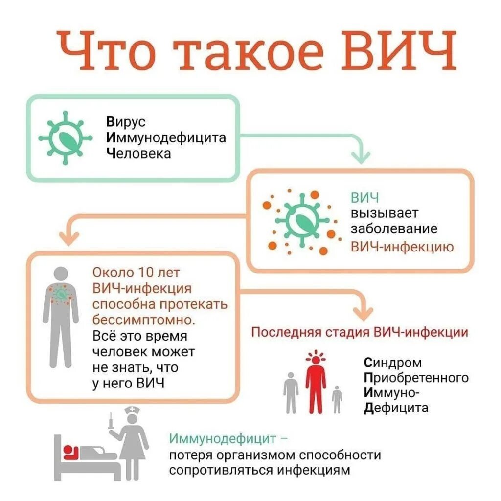 Вич на русском. ВИЧ. Что такое ВИЧ простыми словами. Вий.