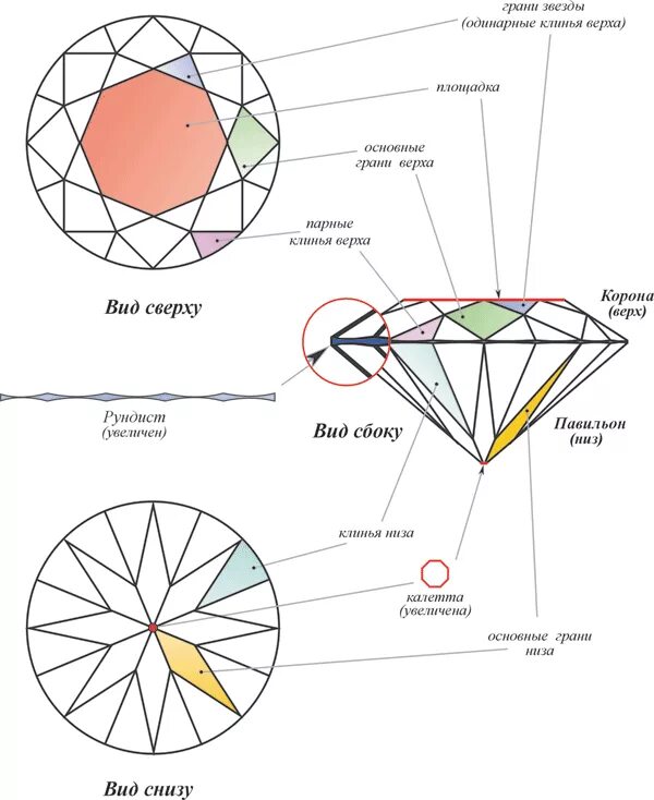 57 граней. огранка бриллианта 102 фацета. огранка 57 граней. огранка кр 57. огранка бриллианта круг 57 граней.