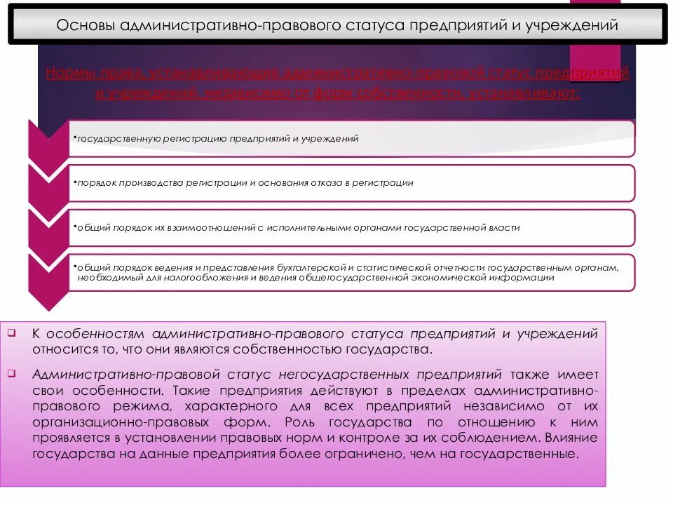 Административно правовой статус государственных предприятий. Коммерческие организации основы административно правового статуса. правовой статус москвы. админ- правовой статус коммерческих и некоммерческих организаций. города и их правовой статус.