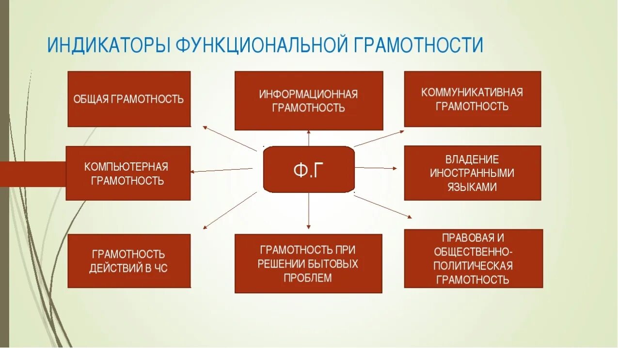 Как называется по другому образование