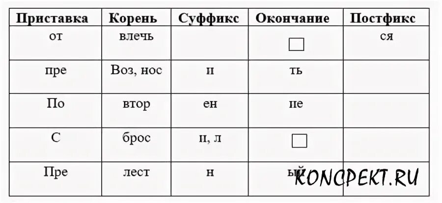 Море какое окончание. Какое окончание в слове друзья.