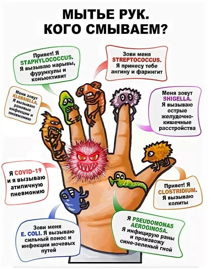 Можно мыть руки. Гигиена рук памятка. почему нужно мыть руки. плакаты по гигиене рук. микробы и гигиена рук.