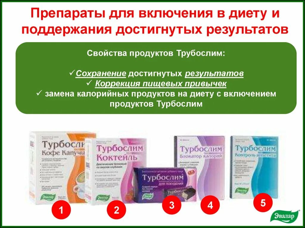 Турбослим день и ночь инструкция по применению. Эвалар реклама турбослим. Реклама Эвалар турбослим дренаж. Турбослим день ночь реклама. Презентация Эвалар.