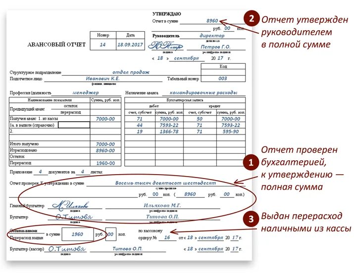 Аванс на материалы. Авансовый отчёт с расчетного счета образец заполнения. Печатная форма авансового отчета. Авансовый отчет пример заполнения работником. Правильность заполнения авансового отчета.