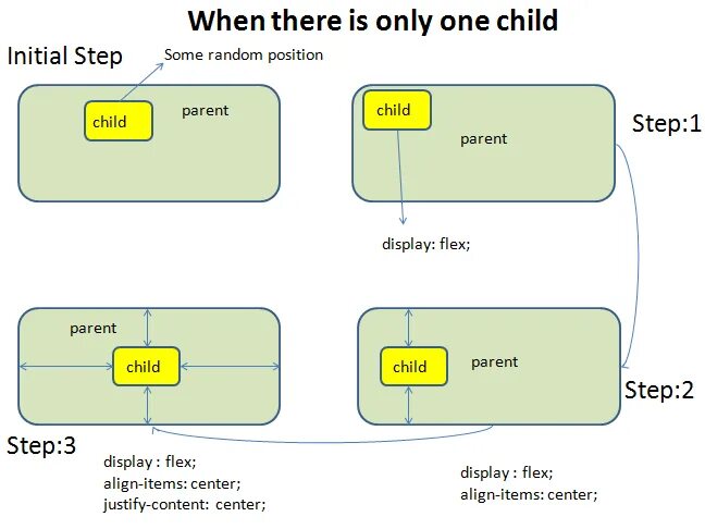 Span display. Display css. display inline-block. inline block css. display block css что это.