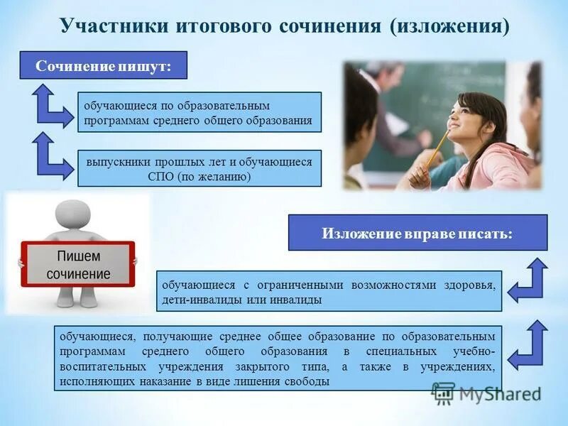 выпускные экзамены. министр просвещения и итоговое собеседование. выпускники прошлых лет пишут сочинение. старшая школа в россии. экзамен 11 класс.