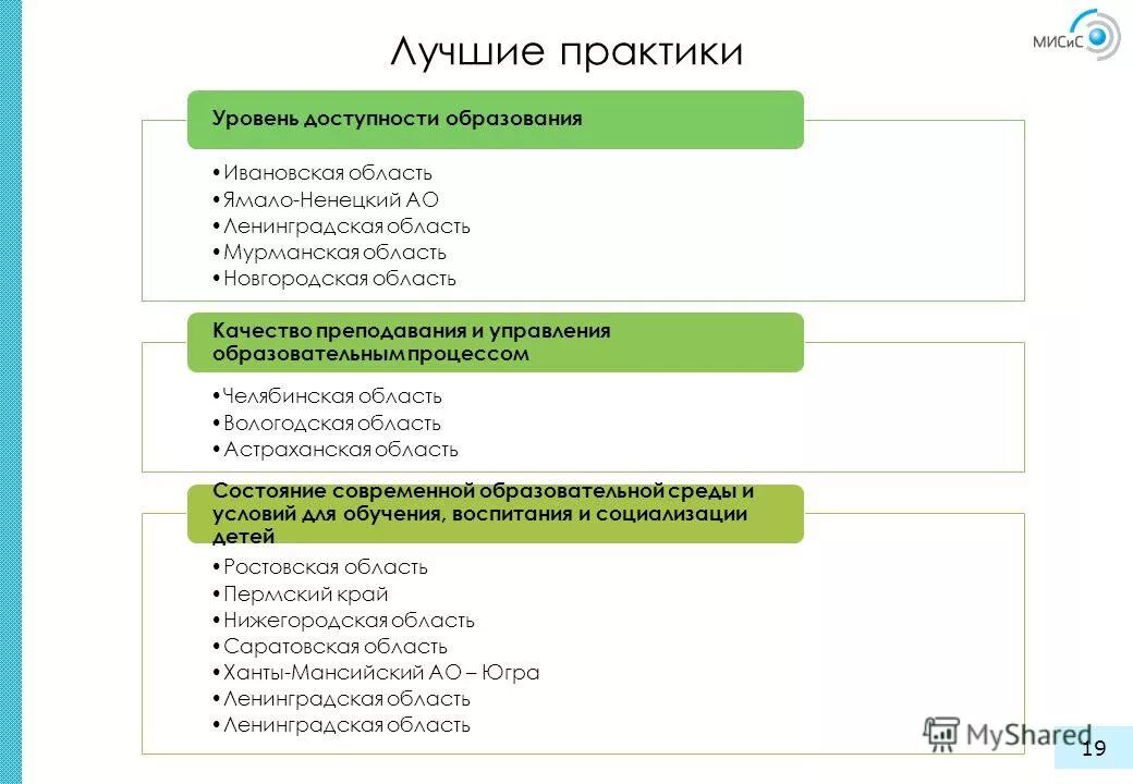 Схема уровни образования высшее образование. Пример доступности образования. Общедоступными и бесплатными являются следующие уровни образования:. В ходе мониторинга. Региональный уровень доступного образования статистика.