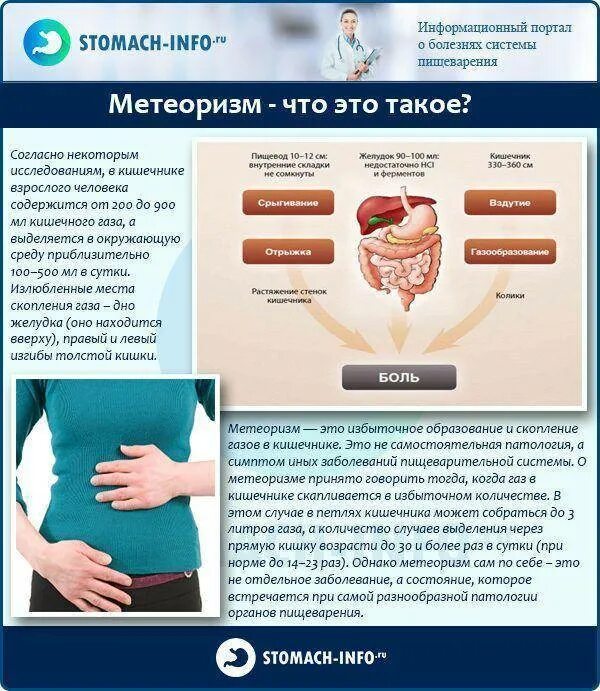 Боли при газообразовании в кишечнике. Кишечник и вздутие живота. образование газов в кишечнике.
