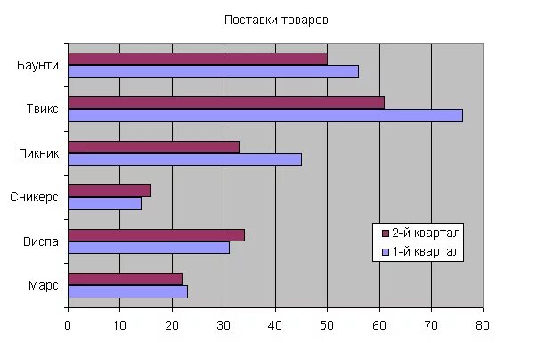 Линейчатая гистограмма. Линейчатая диаграмма. линейчатая диаграмма в excel. столбиковая и полосовая диаграмма.