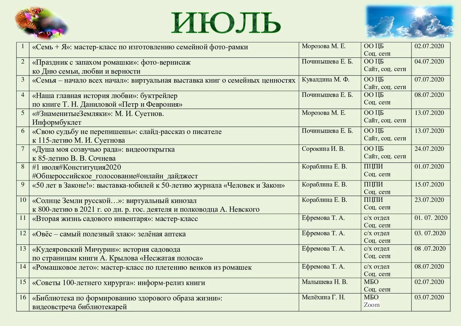 План работы библиотеки на июль 2024. Библиотечные мероприятия на октябрь. План работы библиотеки. Название мероприятий на июль. План работы библиотеки.