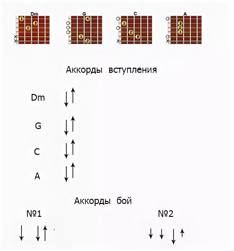 Кишлак на районе аккорды. Аккорды для гитары. Аккорды и бой. Схема боя и аккорды. Аккорды на гитаре с нотами и боем.