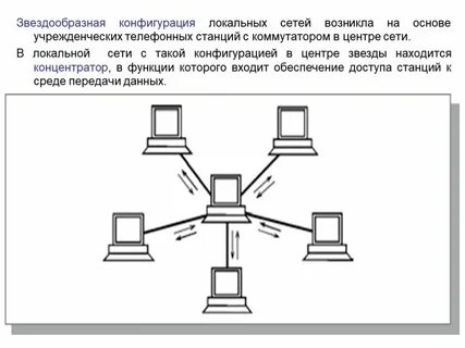 Конфигурация сетевых компонентов