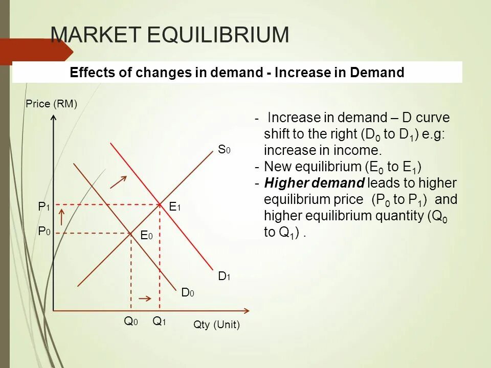 Market Equilibrium. The Market is in Equilibrium. Supply and demand Equilibrium. Demand, Supply and Market Equilibrium.