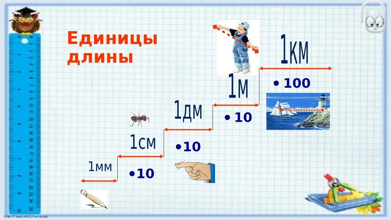 Единица длины 3 класс математика. Математика меры длины. Меры длины 3 класс. Единицы измерения длины схема. Таблица единиц длины.