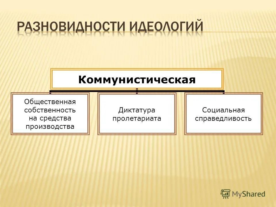 Коммунизм понятие. Партии ссср и их функции. Партийная политическая система в ссср. Коммунизм политическая система. Социализм в социальной сфере.