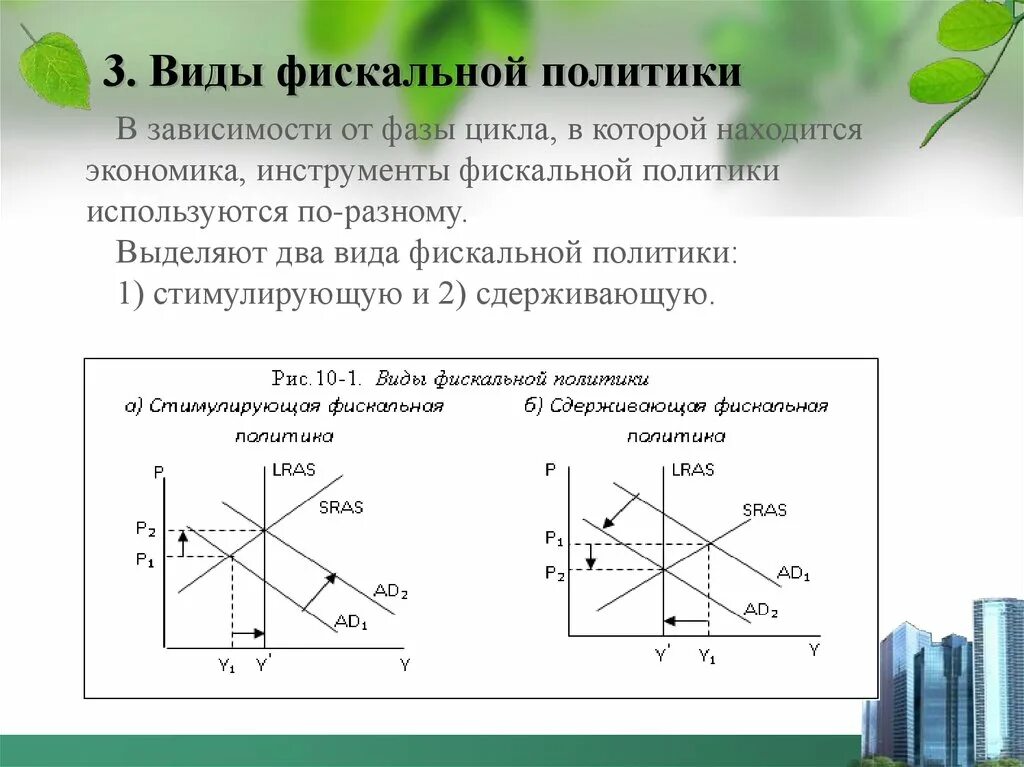 Налоги фискальная политика государства. Виды фискальной политики. Фиды фискальной политики. Фискакальная политика. Фискальная политика государства виды.