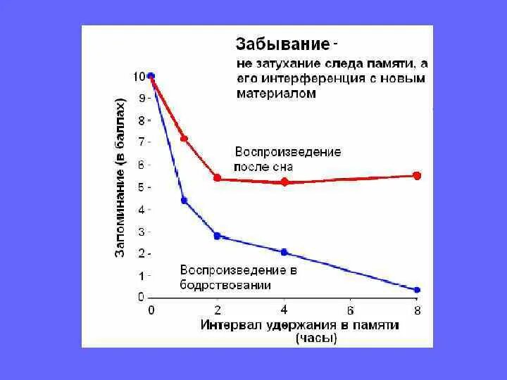 Эббингауз кривая забывания. Кривая забывания по эббингаузу. Характеристика забывания. Характеристика забывания. Кривая забывания.