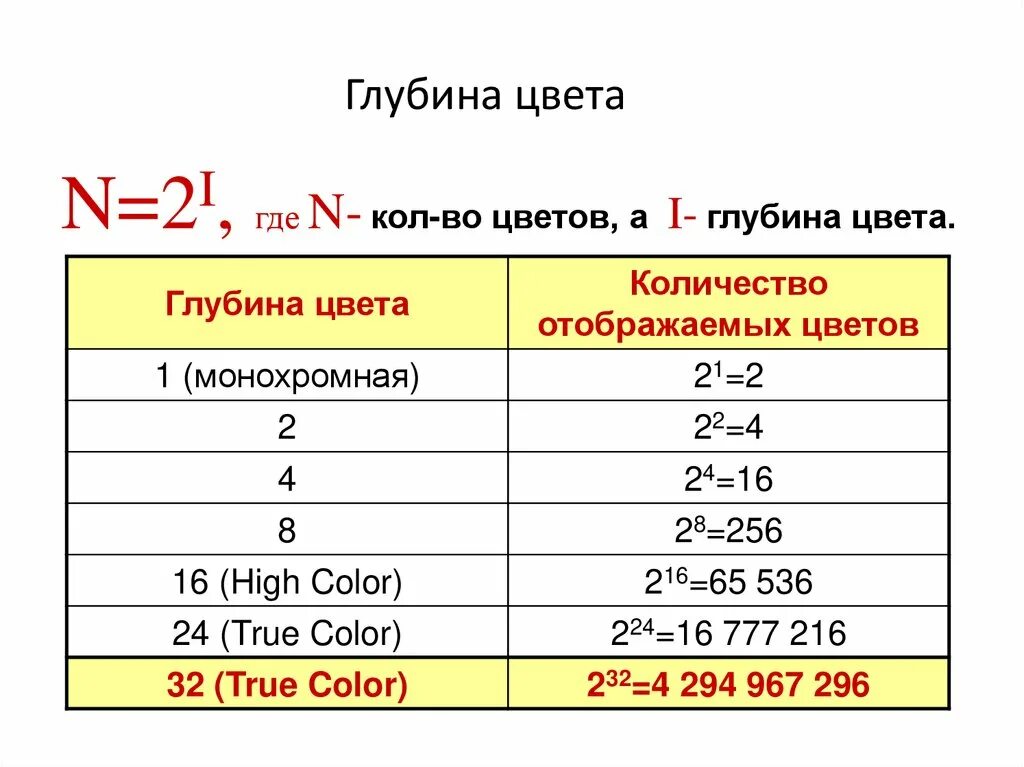 Сколько цветов в 5 битах. Как определить глубину цвета изображения. Максимальная глубина цвета. Глубина цвета таблица. Понятие глубины цвета.