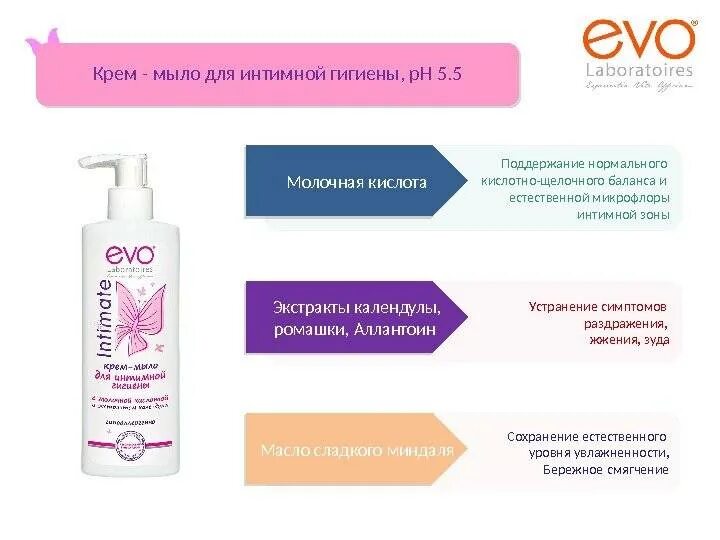 Сухость и запах в интимной зоне. Сухость зуд и жжение в интимном. от зуда в интимной зоне у женщин. лекарство от зуда в интимной зоне у женщин. лекарства от зуда и жжения в интимной зоне у женщин.