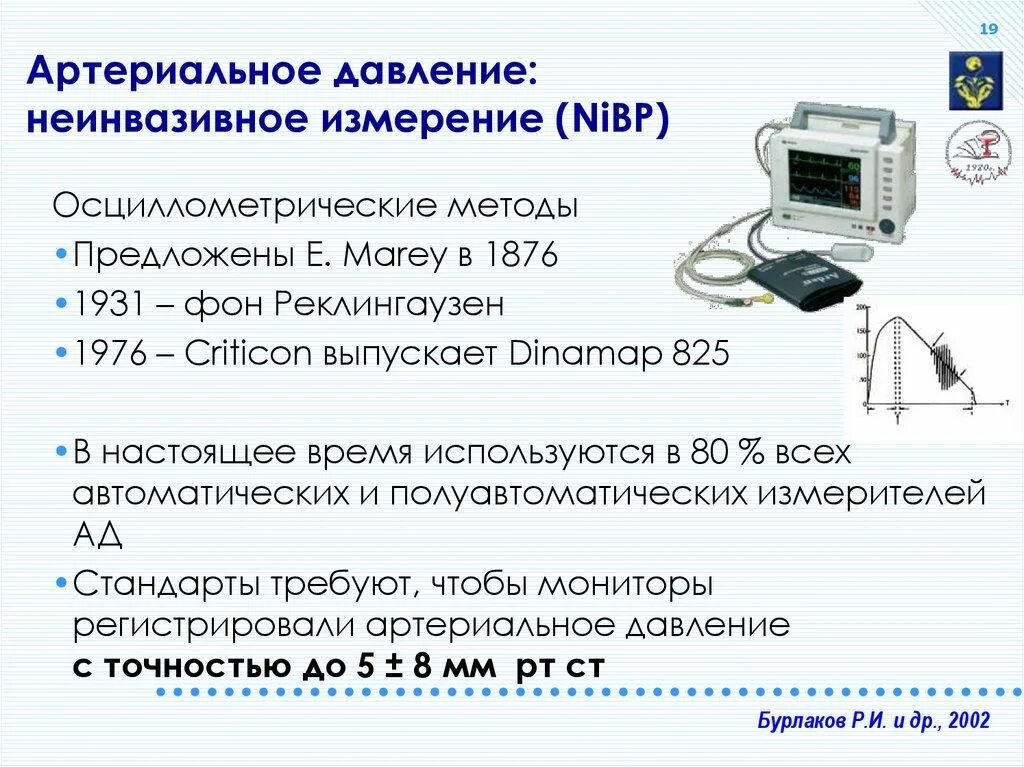 Алгоритм ад. Осциллометрический метод измерения артериального. осциллометрический метод измерения давления. осциллометрический метод измерения ад. алгоритм измерения артериального давления осциллометрический.