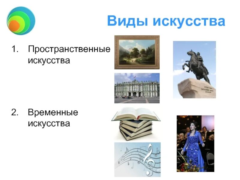 Искусство и духовная жизнь 10 класс