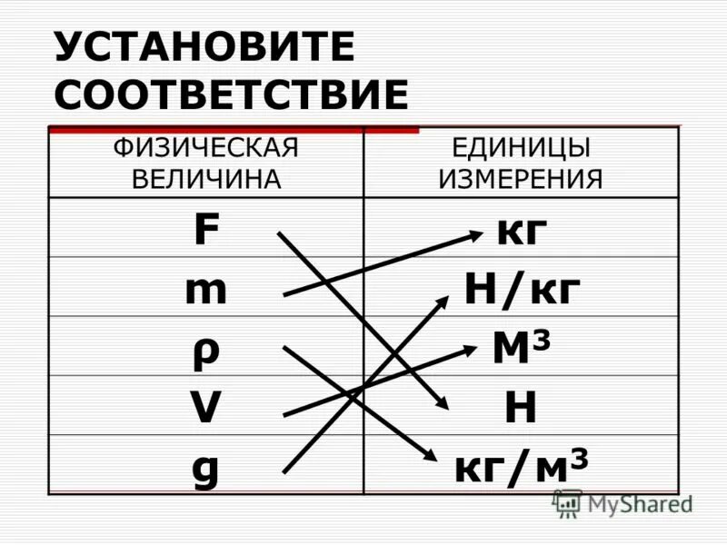 Установите соответствие величины и единицы ее измерения