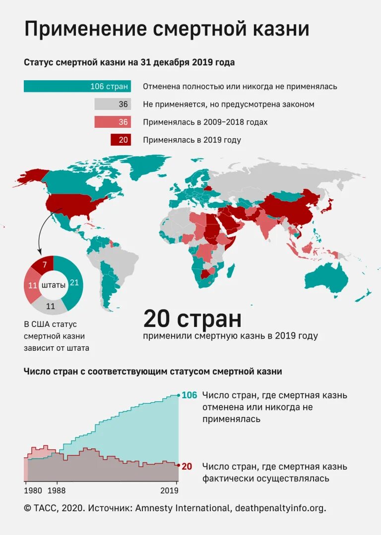 Есть ли смертная казнь в казахстане. Смертная казнь в мире статистика 2020. Статистика по смертной казни в мире. Смертная казнь статистика в мире 2021. Страны со смертной казнью.