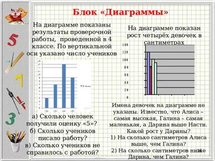 На диаграмме показано сколько входных билетов