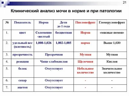 При гломерулонефрите поражается тест аккредитация