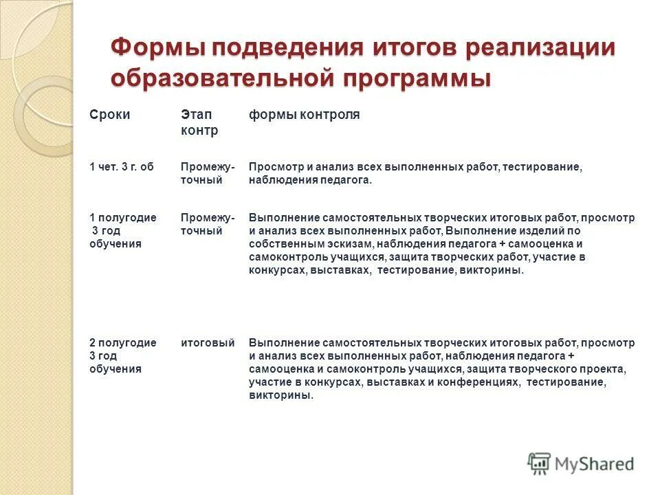 Подведение итогов работы за полугодие. Подведение итогов работы за полугодие